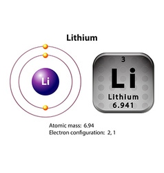 Diagram representation of the element lithium Vector Image