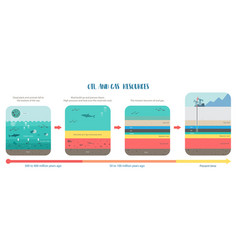 How to petroleum fossil fuel was form Royalty Free Vector