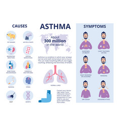 Man stands holding hand on chest and using asthma Vector Image