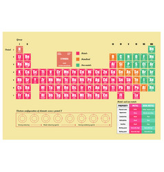 periodic table of element showing electron shells vector image - Periodic Table Of Elements Showing Electron Shells periodic table of element showing electron shells vector image - Periodic Table Of Elements Showing Electron Shells