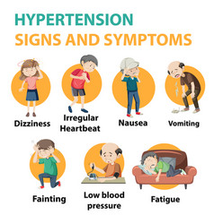 Hypertension Medical Cartoon Vector Images Over 180