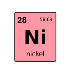 Nickel element periodic table chemical atom icon Vector Image