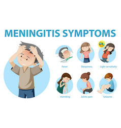 Meningitis symptoms cartoon style infographic Vector Image