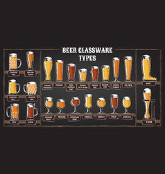 Beer types a visual guide to types of beer Vector Image