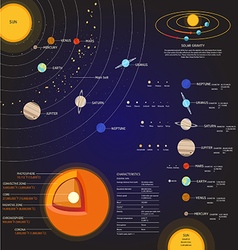 Atmospheres of the solar system Royalty Free Vector Image