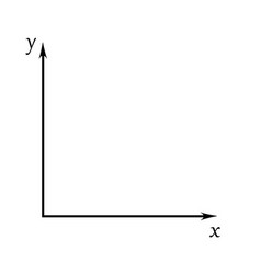 Cartesian coordinate system Royalty Free Vector Image