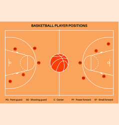 Streetball urban playground ball city and basket Vector Image