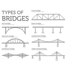 Types of bridges linear style ison set possible Vector Image