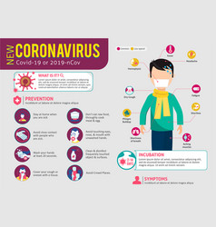 Coronavirus covid-19 preventions infographic Vector Image