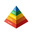 maslow pyramid with five levels hierarchy of needs vector image vector image