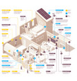 smart home infographic vector image
