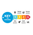 key to success infographic business solution vector image