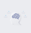human head with brain creative infographic vector image