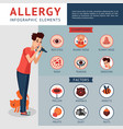 Different symptoms of food poisoning infographic Vector Image