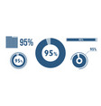 95 percentage infographic set ninety-five circle vector image vector image