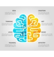 brain concept flat vector image
