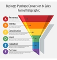 sales funnel infographic vector image
