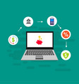 online payment on computer flat cartoon big pay vector image