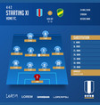 football soccer match lineups infographic vector image vector image