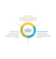 circle infographics - three elements vector image vector image