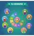 flu symptoms infographics vector image vector image