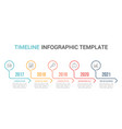 timeline infographics vector image