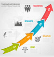 timeline infographic vector image vector image