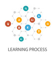 learning process presentation template cover vector image