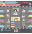 veterinary infographic set vector image vector image