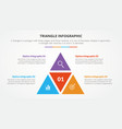 infographic triangle concept for slide vector image