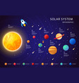 solar system infographic and axis planets vector image