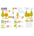 older person concept vector image vector image