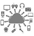 cloud computing concept vector image vector image