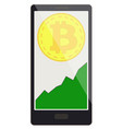 bitcoin coin with growth graph on a phone screen vector image