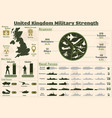 united kingdom military strength infographic vector image vector image