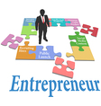 entrepreneur find startup business model vector image
