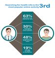 searching for health infographics in flat style vector image
