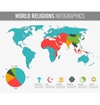 World religions infographic with world map charts Vector Image