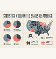 poster map usa with infographics elements vector image vector image