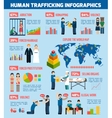 human trafficking report infographic layout chart vector image