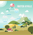 water cycle vector image
