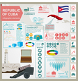 cuba infographics statistical data sights vector image