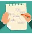 business mind map concept in flat style vector image