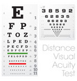 snellen eye chart vector image