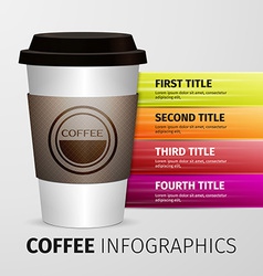 Coffee guide diagram Royalty Free Vector Image