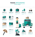 travel preparation infographics vector image