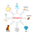 types of allergens vector image
