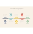 retro timeline infographic vector image