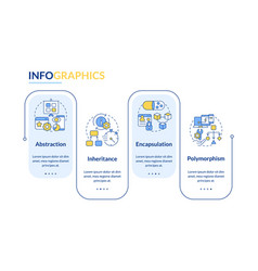 Object oriented programming pillars rectangle Vector Image