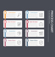 process chart vector image vector image